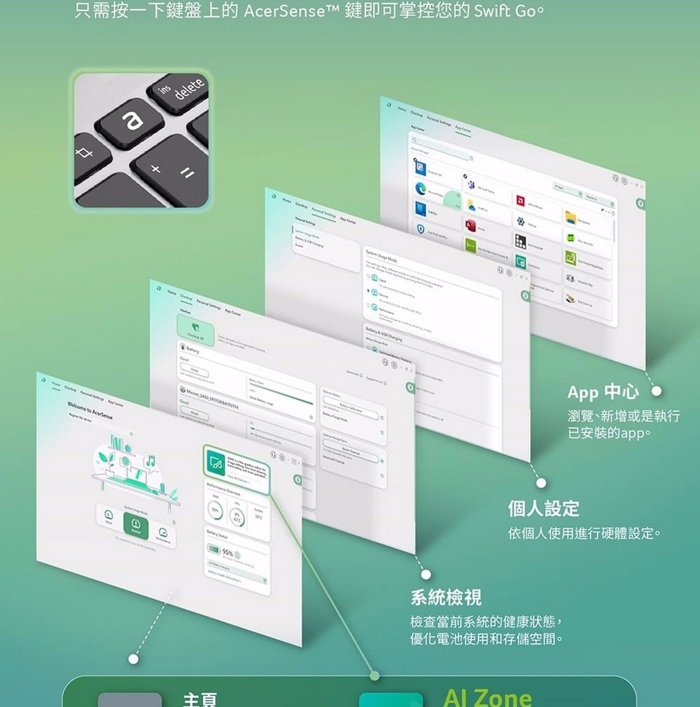 Acer Swift Go 14吋 AI 筆記型電腦 SFG14-73-790E，處理器：Intel Core Ultra 7 processor 155H；記憶體：32GB LPDDR5X(Onboard)；硬碟：512GB PCIe Gen4 SSD；顯示晶片：Intel ARC Graphics；作業系統：Windows 11 Home。