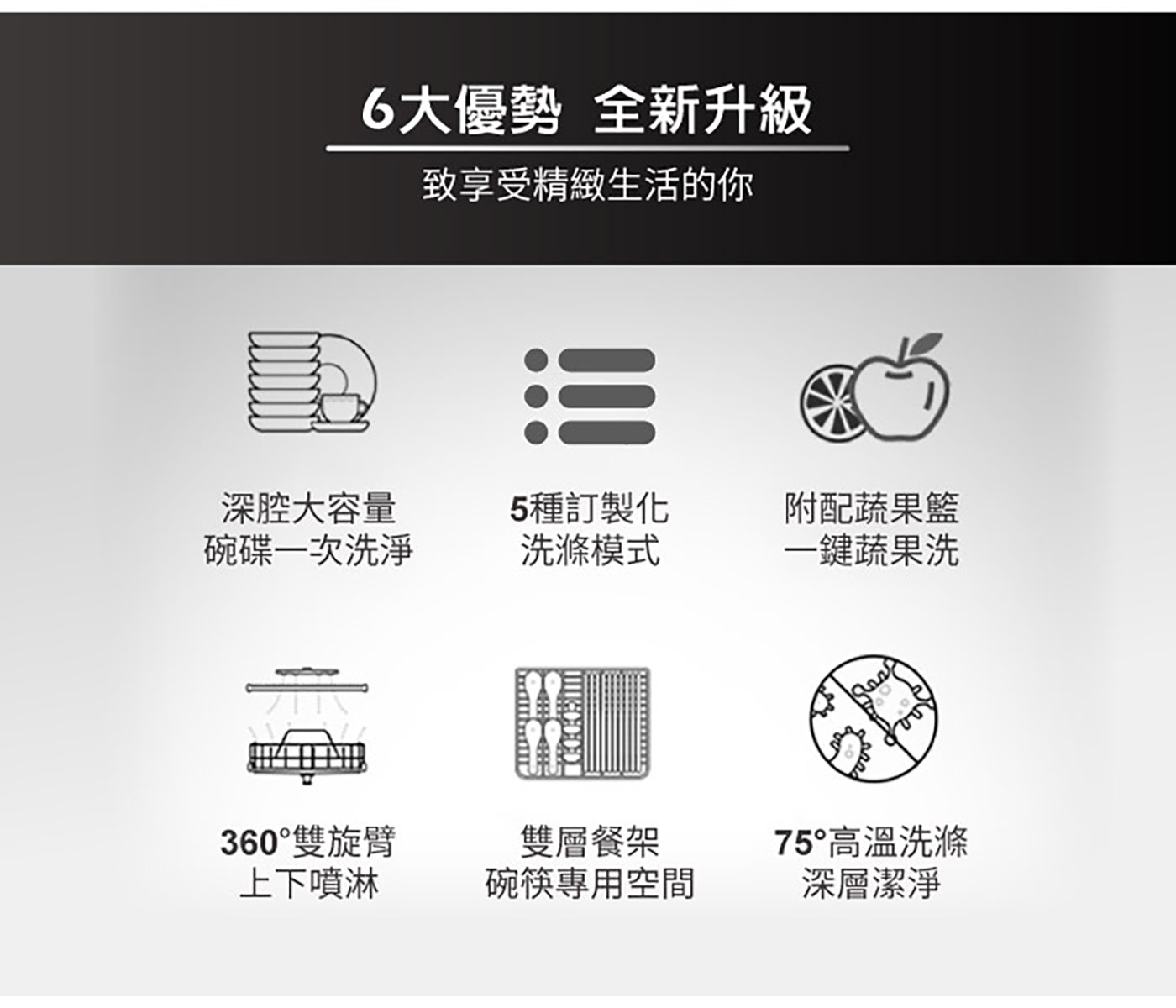 東元 3D 洗烘一體全自動洗碗機 XYFYW-5001CBW，洗滌/烘乾/收納全自動三機一體，五種自動洗滌模式任你選，75℃高溫洗滌去汙抑菌，360°雙旋臂上下高壓噴淋。