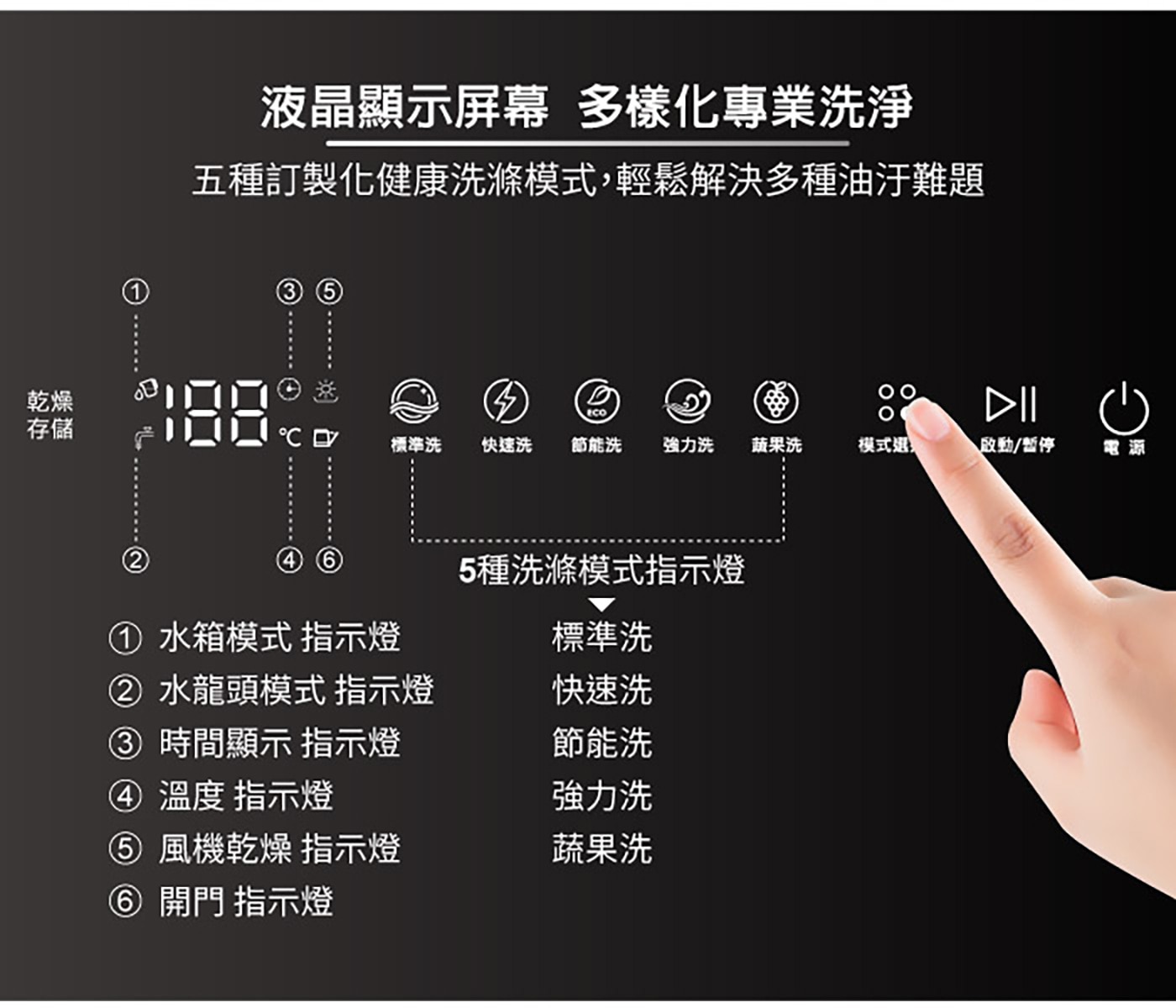 東元 3D 洗烘一體全自動洗碗機 XYFYW-5001CBW，洗滌/烘乾/收納全自動三機一體，五種自動洗滌模式任你選，75℃高溫洗滌去汙抑菌，360°雙旋臂上下高壓噴淋。