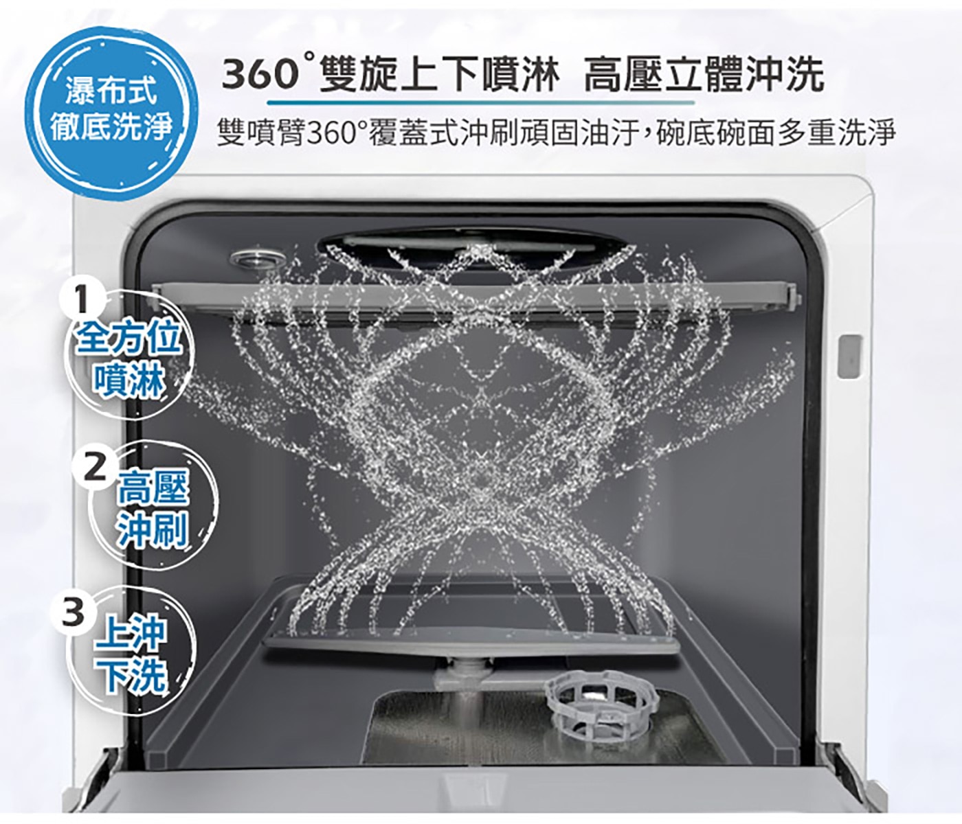 東元 3D 洗烘一體全自動洗碗機 XYFYW-5001CBW，洗滌/烘乾/收納全自動三機一體，五種自動洗滌模式任你選，75℃高溫洗滌去汙抑菌，360°雙旋臂上下高壓噴淋。