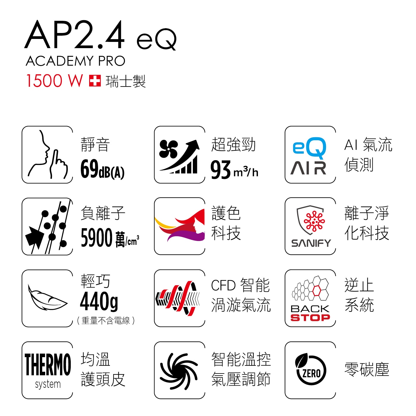 維力諾 無刷水護色吹風機 IL AP2.4EQ，AI氣流偵測技術 5900萬護色離子鎖水柔順 大風量保持髮色與柔順度 滲透髮蕊補水柔順不毛燥。