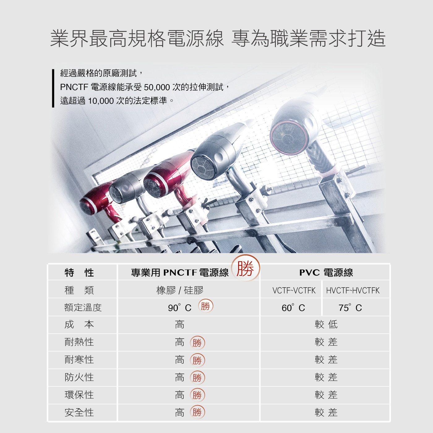 維力諾 無刷水護色吹風機 IL AP2.4EQ，AI氣流偵測技術 5900萬護色離子鎖水柔順 大風量保持髮色與柔順度 滲透髮蕊補水柔順不毛燥。