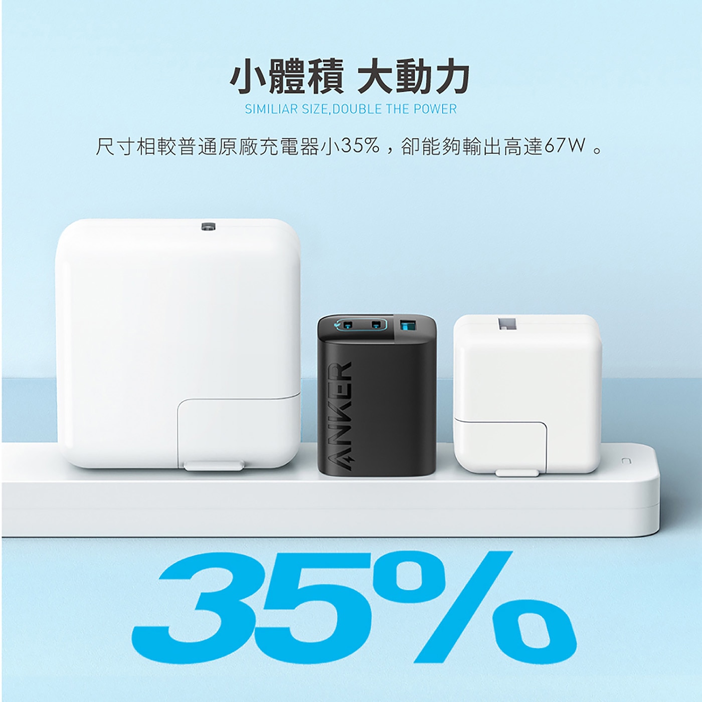 ANKER 67W 氮化鎵充電器 2C1A 兩入組，無論是使用2個USB-C或是USB-C加USB-A的組合，皆享最大65W快速高效充電，氮化鎵GaN技術，效率高、降低發熱、體積更小、充電更安全。