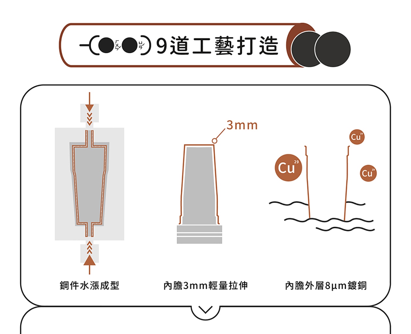 WOKY 沃廚 X 三麗鷗 渾圓杯鈦陶瓷保冷保溫杯 770毫升 X 2件組 Kitty 愛心 + 恆星之緣，台灣三麗鷗官方正版授權，10%鈦+陶瓷塗層，不沾色、不卡味，適合各式飲品，雙層不鏽鋼真空結構。