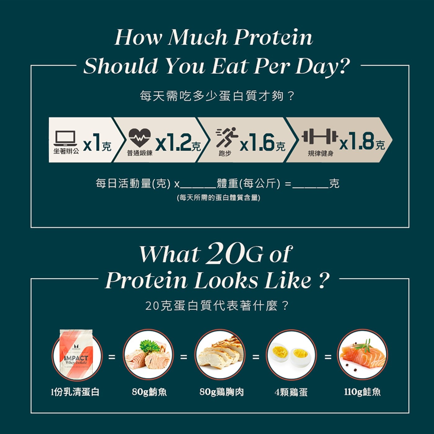 Myprotein 分離乳清蛋白粉 原味 2.5公斤