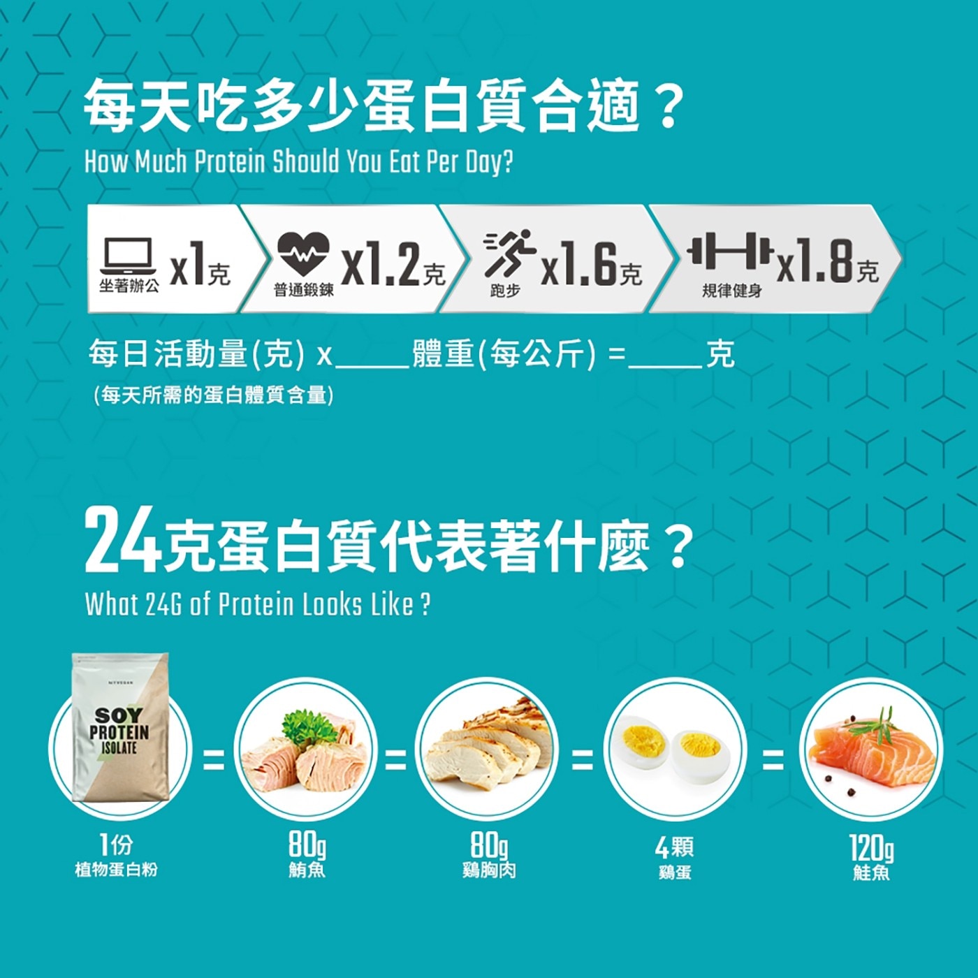 Myprotein 大豆分離蛋白粉 奶茶風味 2.5公斤