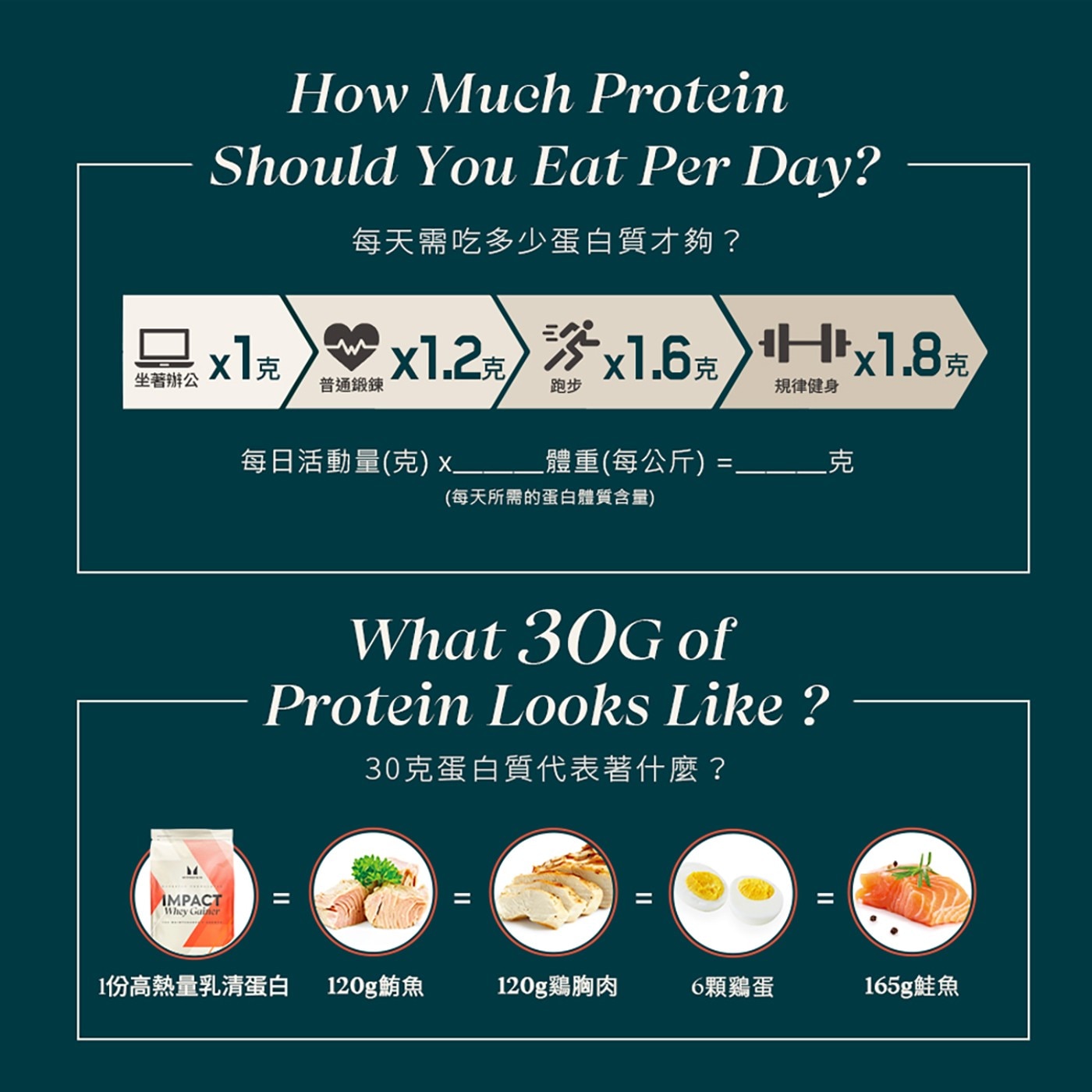 Myprotein 高熱量乳清蛋白粉 黑糖奶茶風味 2.5公斤