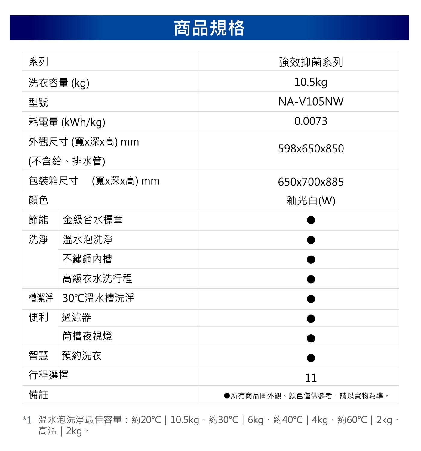 Panasonic 10.5公斤溫水滾筒洗衣機 NA-V105NW-W + 10公斤 熱泵除濕式乾衣機 NH-100RP-W