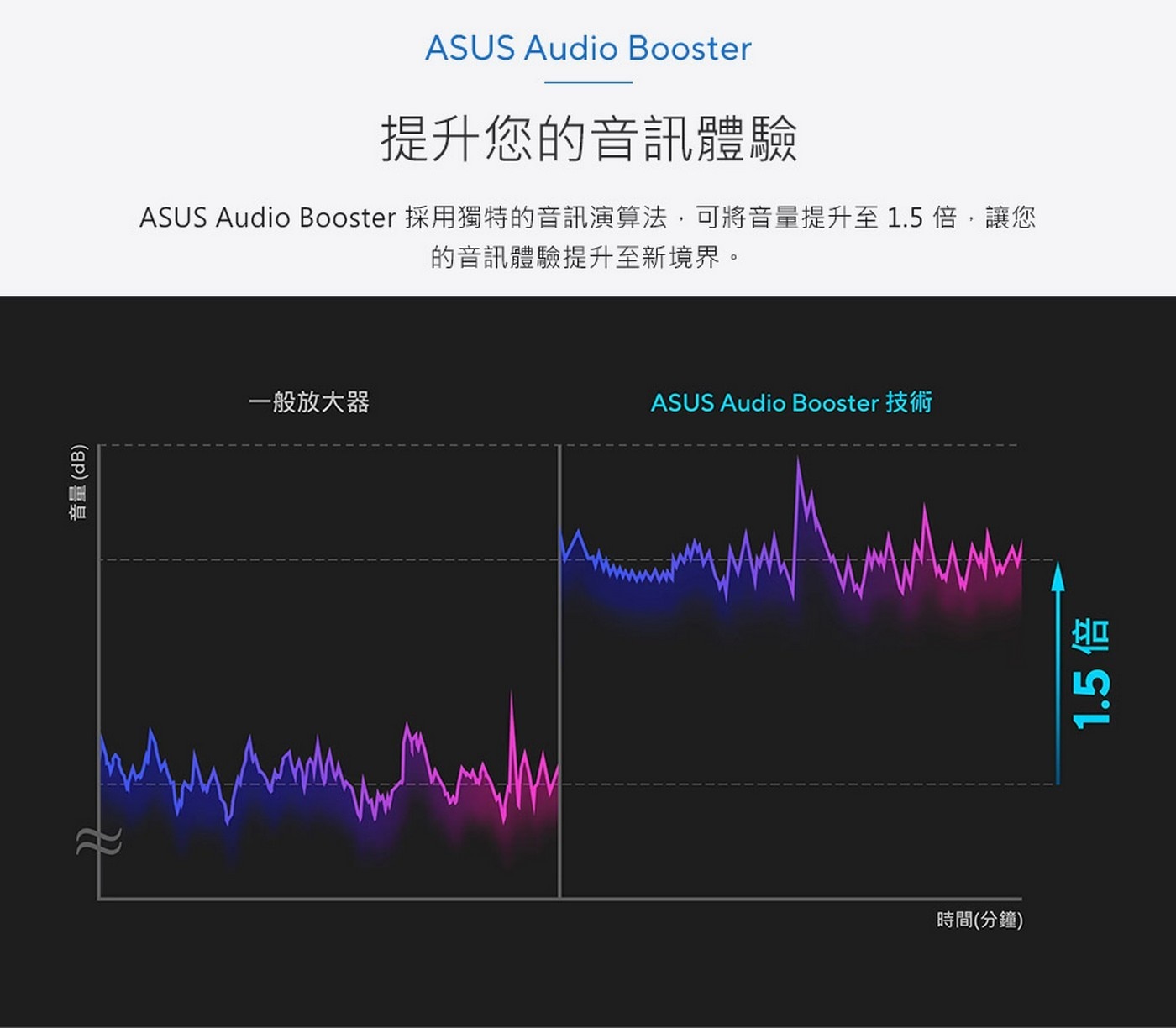 ASUS 16吋筆記型電腦I7/8GB/512GB/144HZX1605VA-0041K13700H /1.8KG