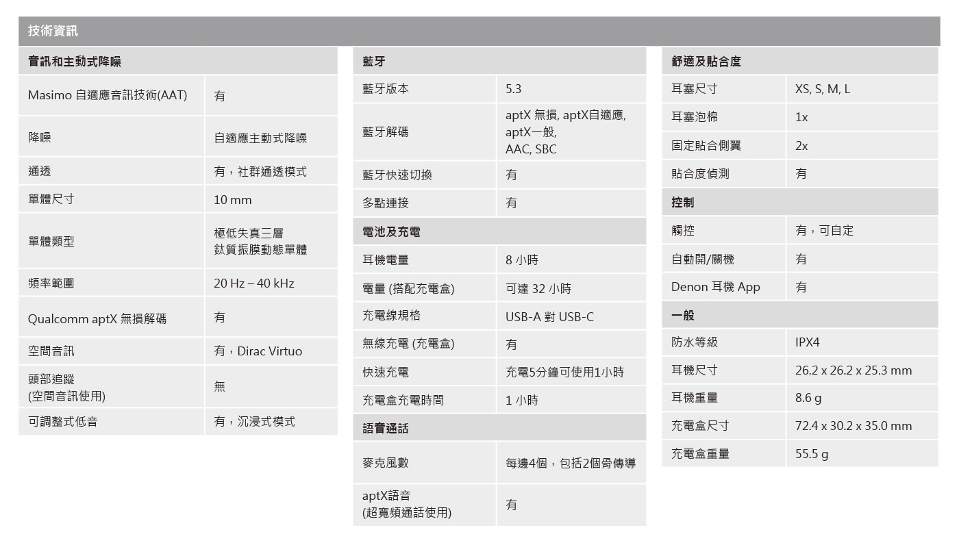 Denon PerL Pro AAT 聲學技術 真無線耳機 AH-C15PL 白色