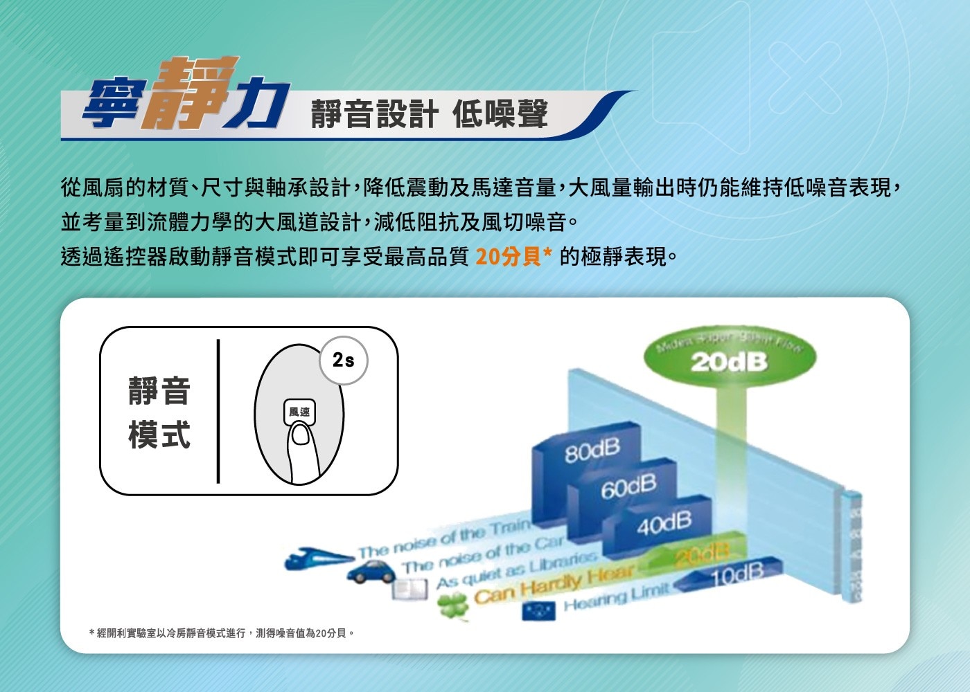 開利 4-6坪 2.8kW 變頻冷暖一對一分離式冷氣 含運費及基本安裝