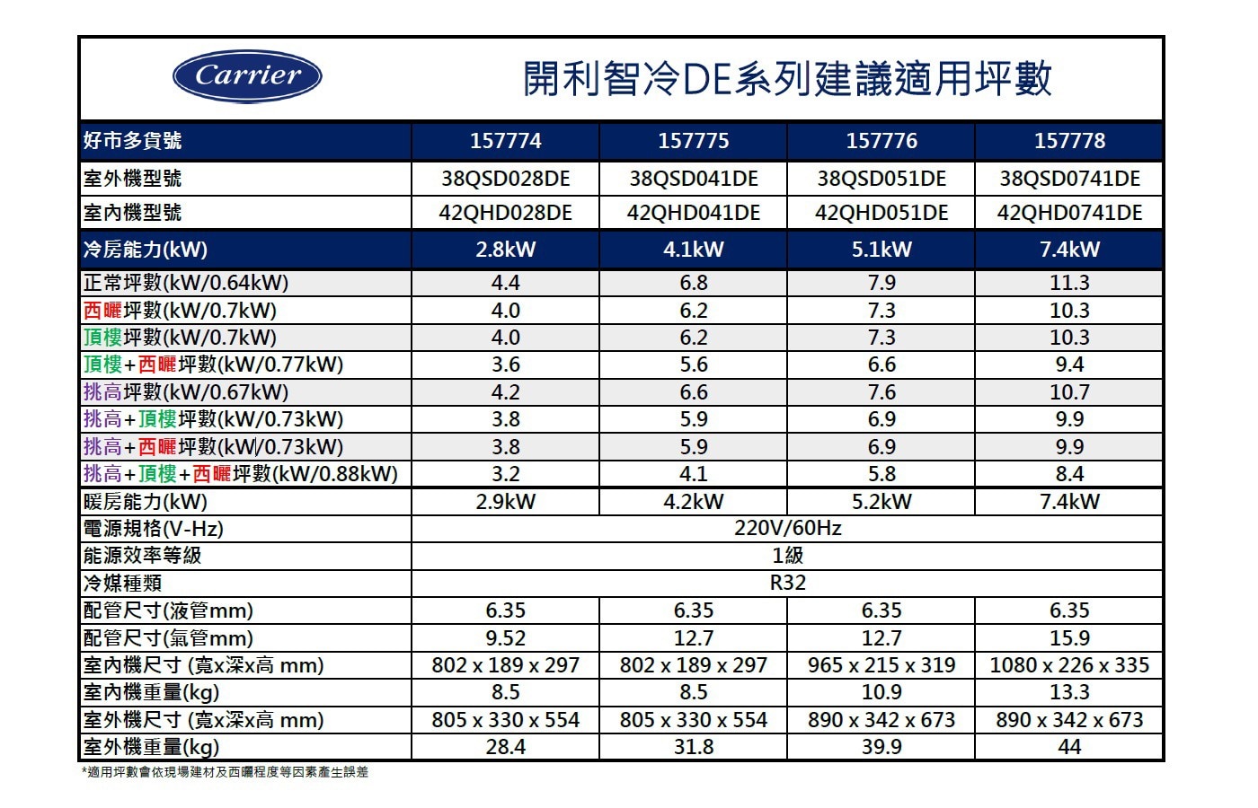 開利 4-6坪 2.8kW 變頻冷暖一對一分離式冷氣 含運費及基本安裝