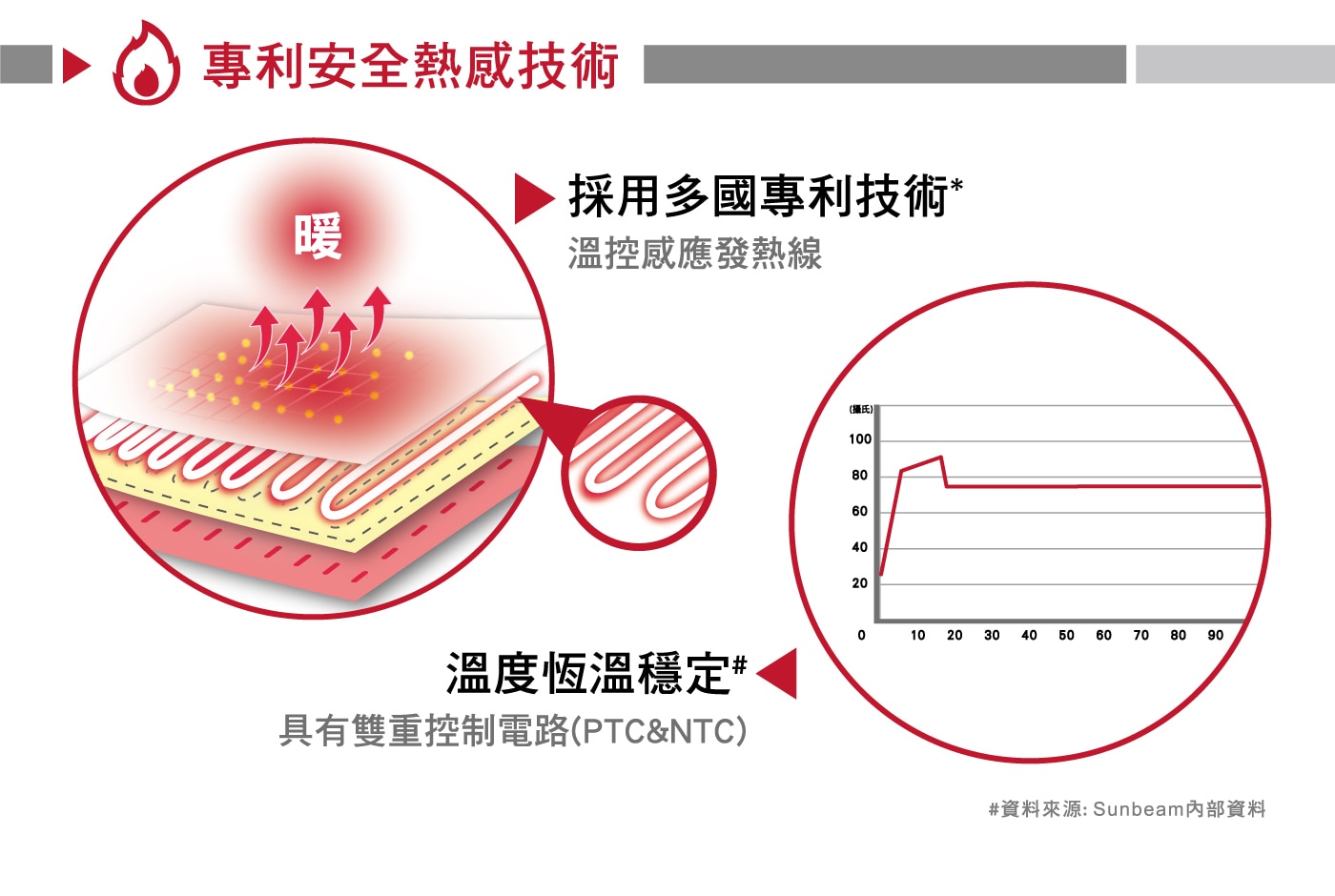 夏繽醫療用冷熱敷帶(未滅菌)