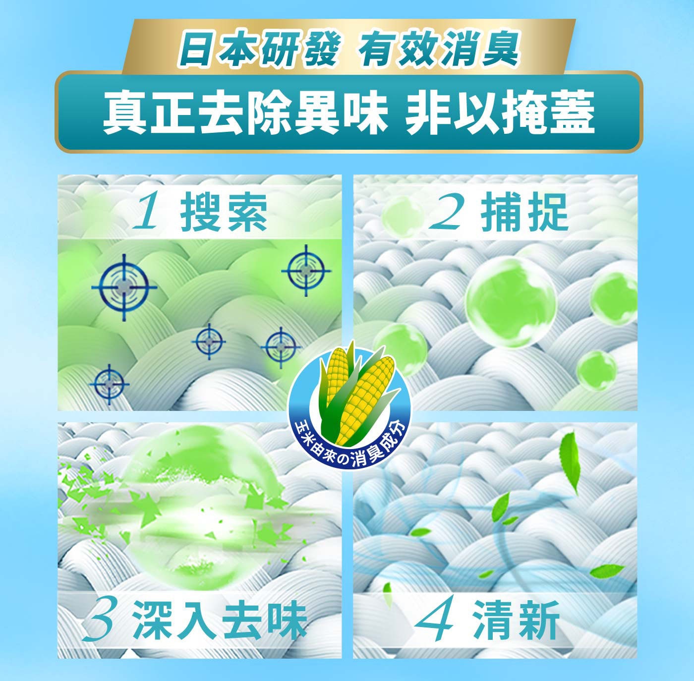 風倍清 織物除菌消臭噴霧 高效除臭 370毫升 + 補充包 320毫升 X 4入