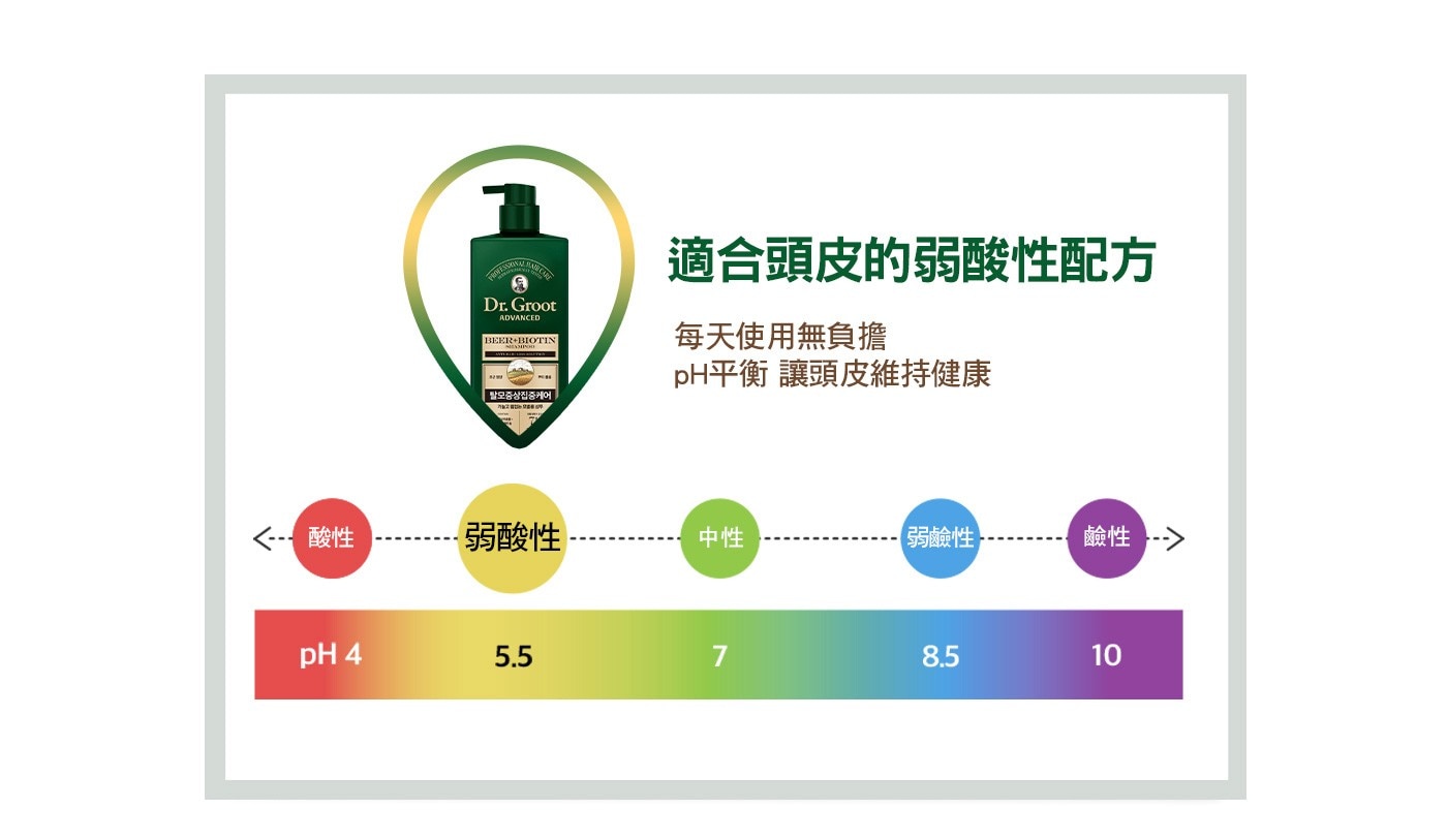 Dr. Groot 啤酒酵母健髮洗髮精 700毫升 X 1入 + 150毫升 X 1入