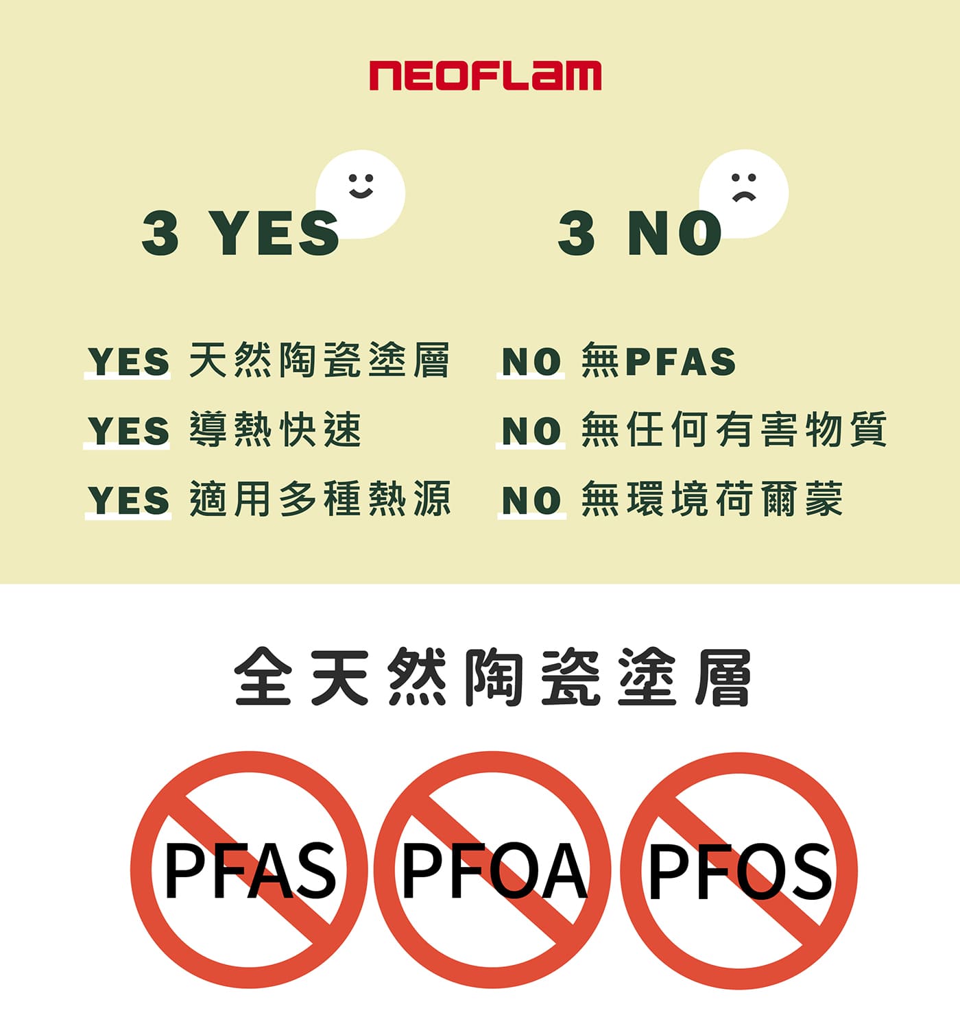 Neoflam 不沾陶瓷塗層鍋具 含玻璃上蓋 4件組 粉色