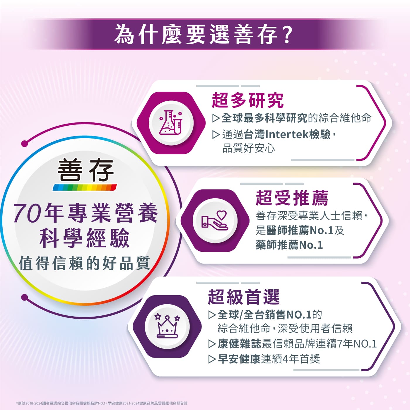 銀寶善存50+ 女性綜合維他命 290錠