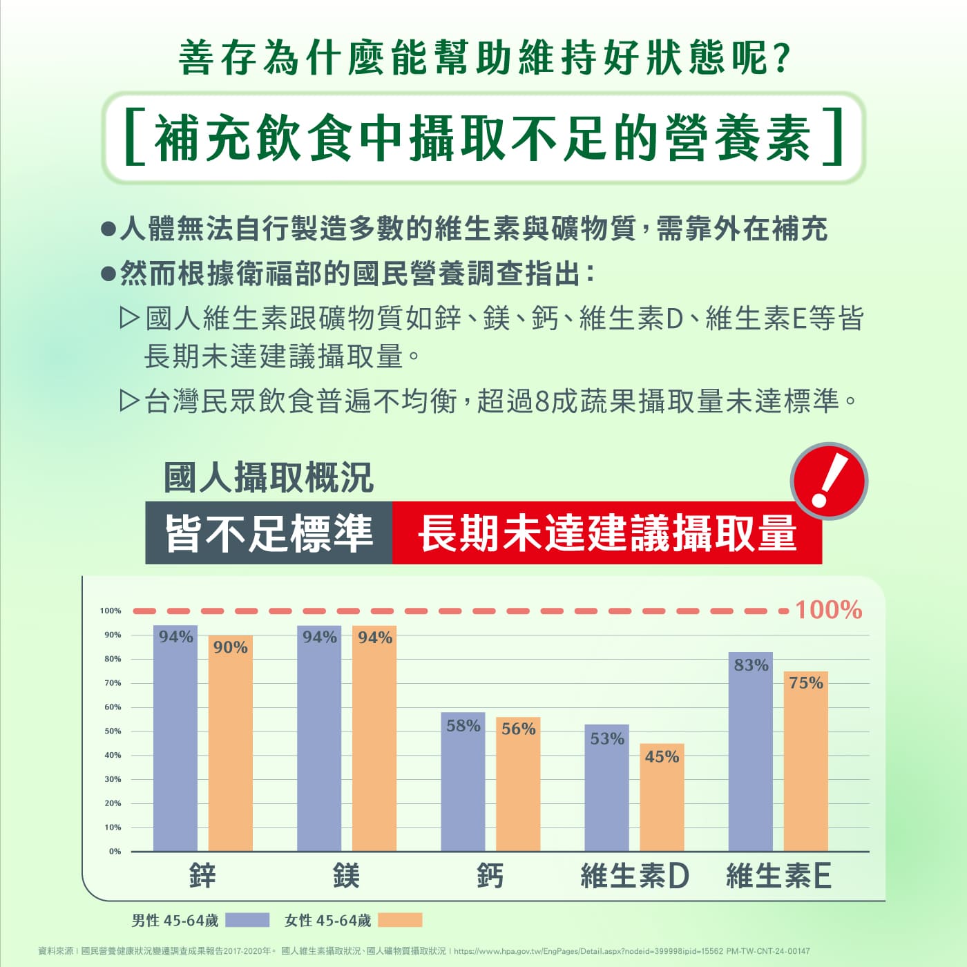 銀寶善存50+ 男性綜合維他命 290錠