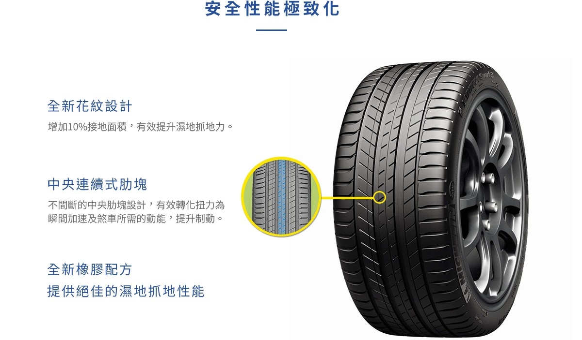 Michelin LATITUDESPORT3 具備特殊橡膠配方、全新花紋設計與中央連續式肋塊，提升10%的抓地能力，保證在濕地的行車安全。