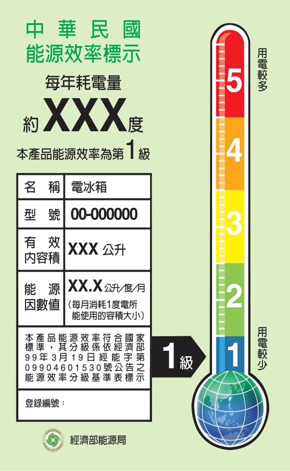 電器產品的能源效率分級