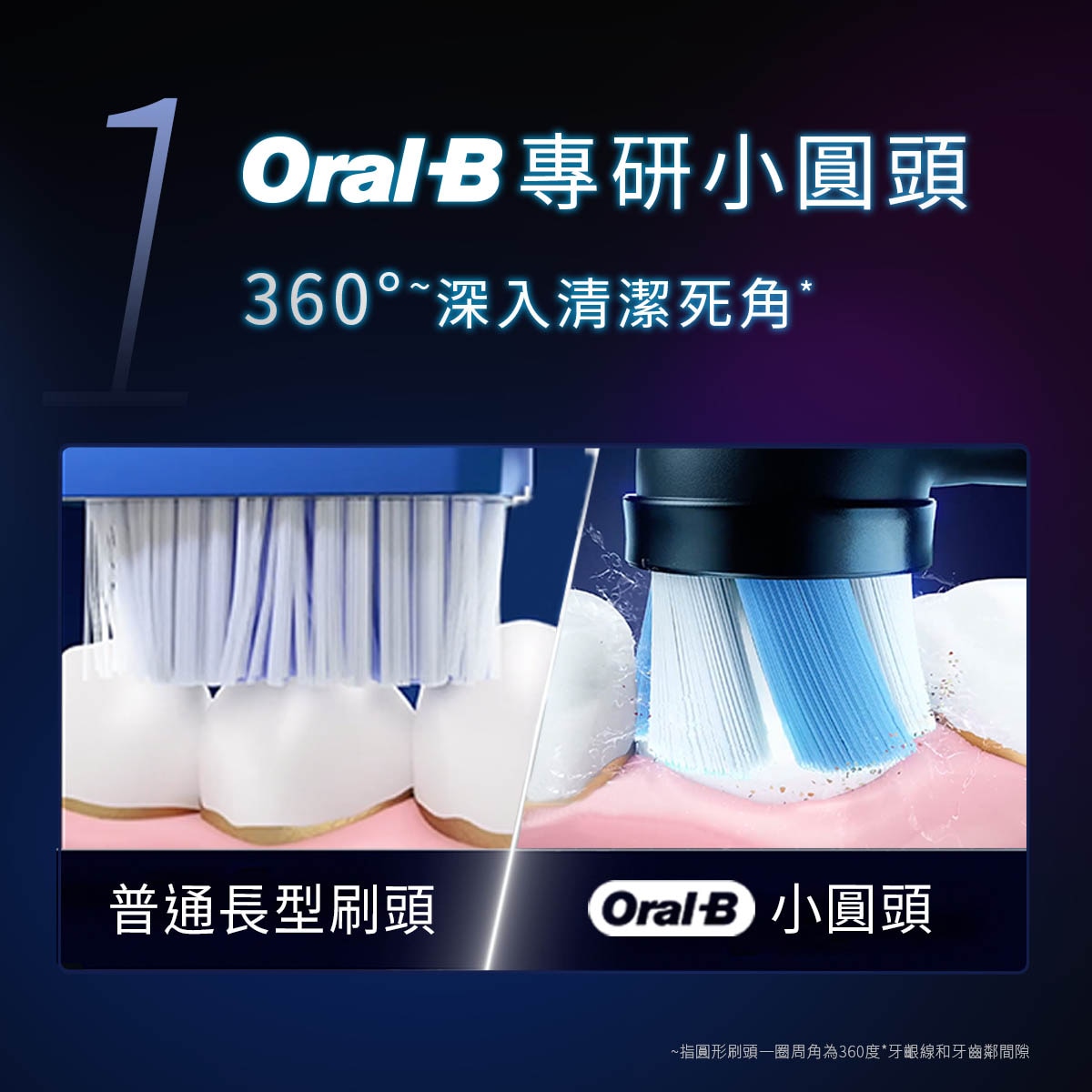 Oral-B 歐樂B特有圓形設計，更貼近牙齒形狀，全面包覆牙齒，深入牙齒難刷縫隙，有效清除牙菌斑。