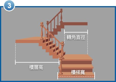 測量樓梯轉角直徑