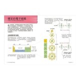 真希望基礎物理這樣教 + 真希望基礎化學這樣教 暢銷修訂版 (共二冊)