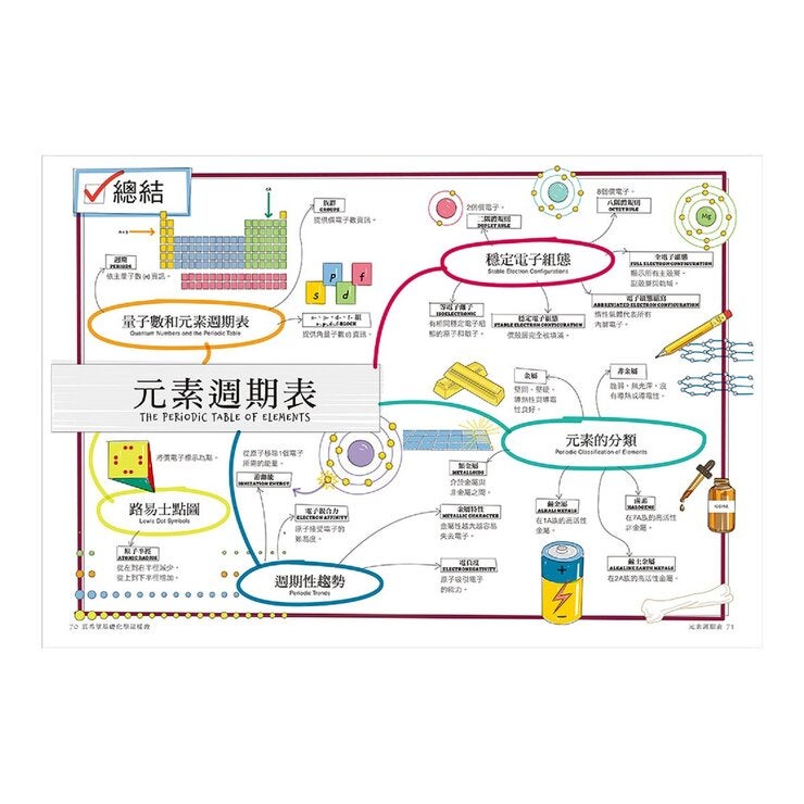 真希望基礎物理這樣教 + 真希望基礎化學這樣教 暢銷修訂版 (共二冊) 真希望基礎物理這樣教 + 真希望基礎化學這樣教 暢銷修訂版 (共二冊)
