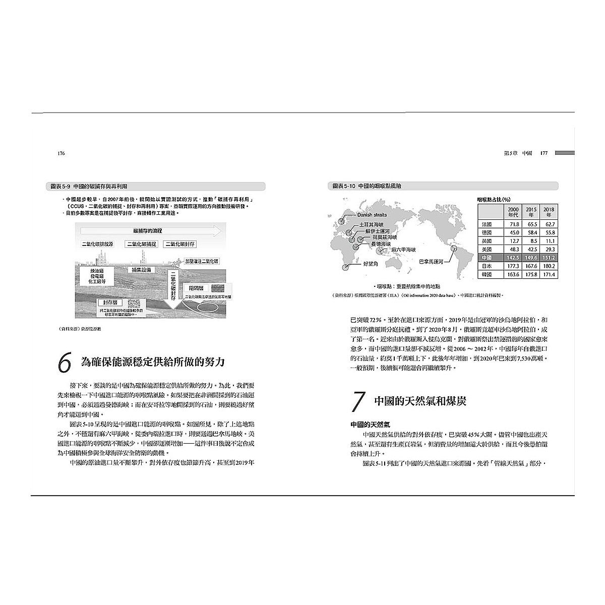 世界能源未來戰略地圖【俄烏戰爭改寫的資源大國新版圖】