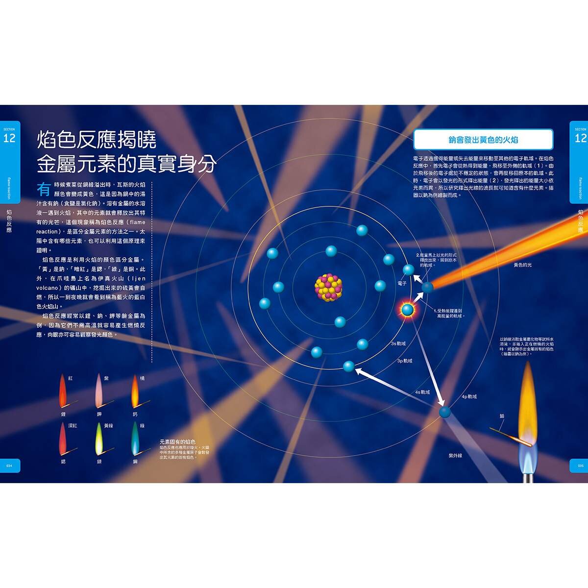 Galileo科學大圖鑑套書化學篇：化學大圖鑑 + 元素大圖鑑 (共二冊)