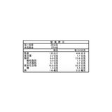 Red Rock Deli 蜂蜜烤雞風味洋芋片 640公克 Red Rock Deli 蜂蜜烤雞風味洋芋片 640公克