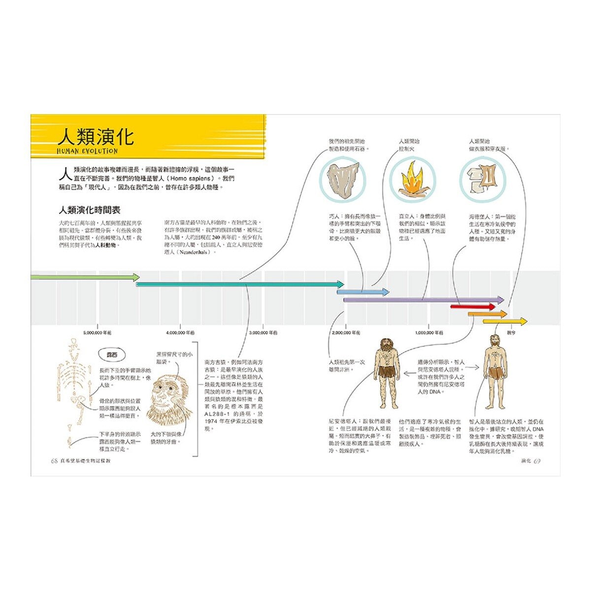 真希望基礎生物這樣教 + 真希望基礎人體這樣教 暢銷修訂版 (共二冊)