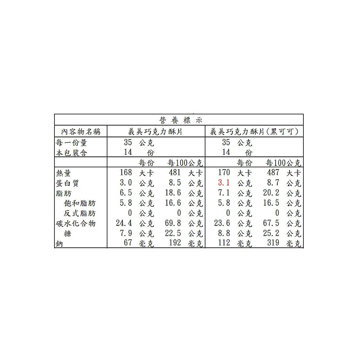 義美 巧克力酥片 35公克 X 28入 義美 巧克力酥片 35公克 X 28入