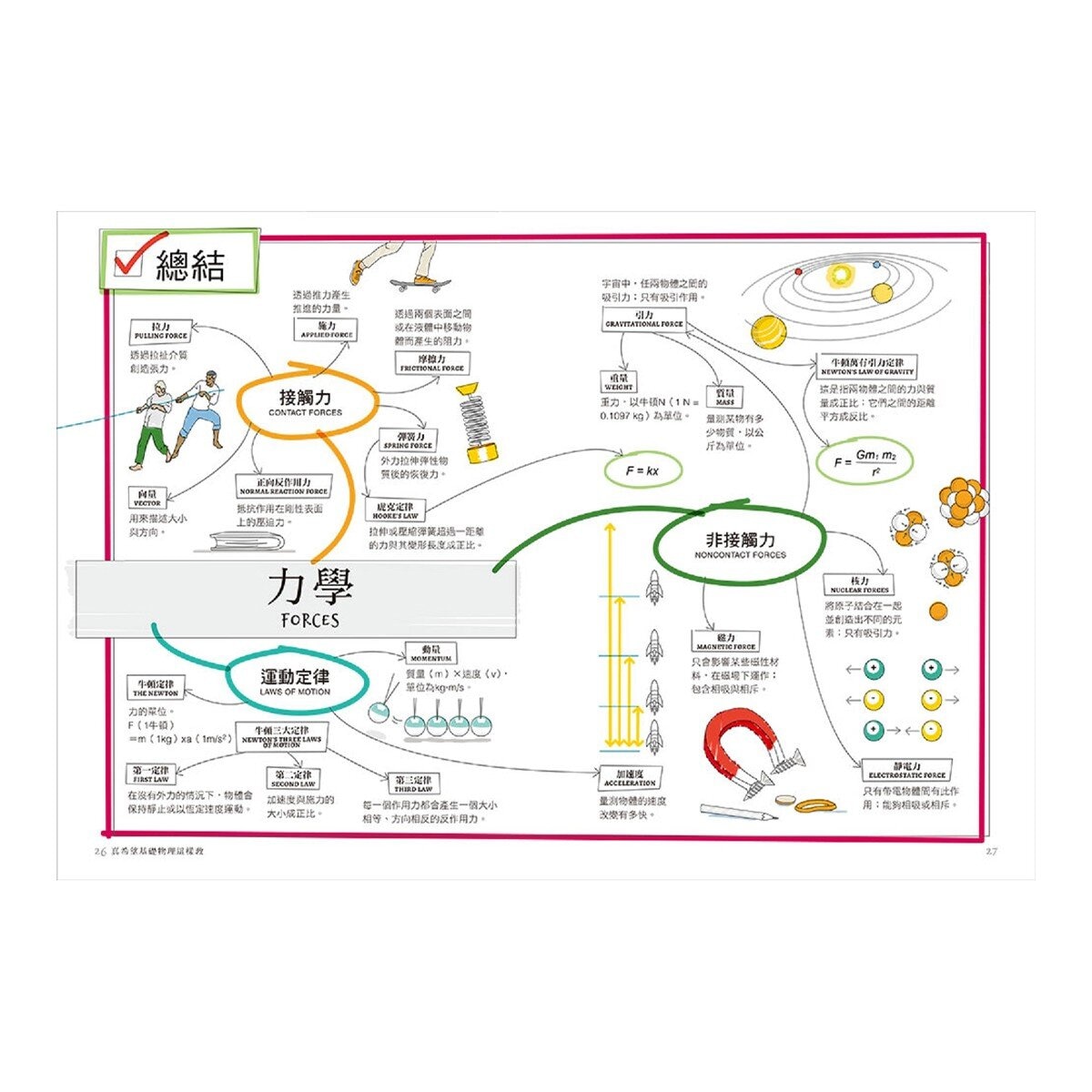 真希望基礎物理這樣教 + 真希望基礎化學這樣教 暢銷修訂版 (共二冊)