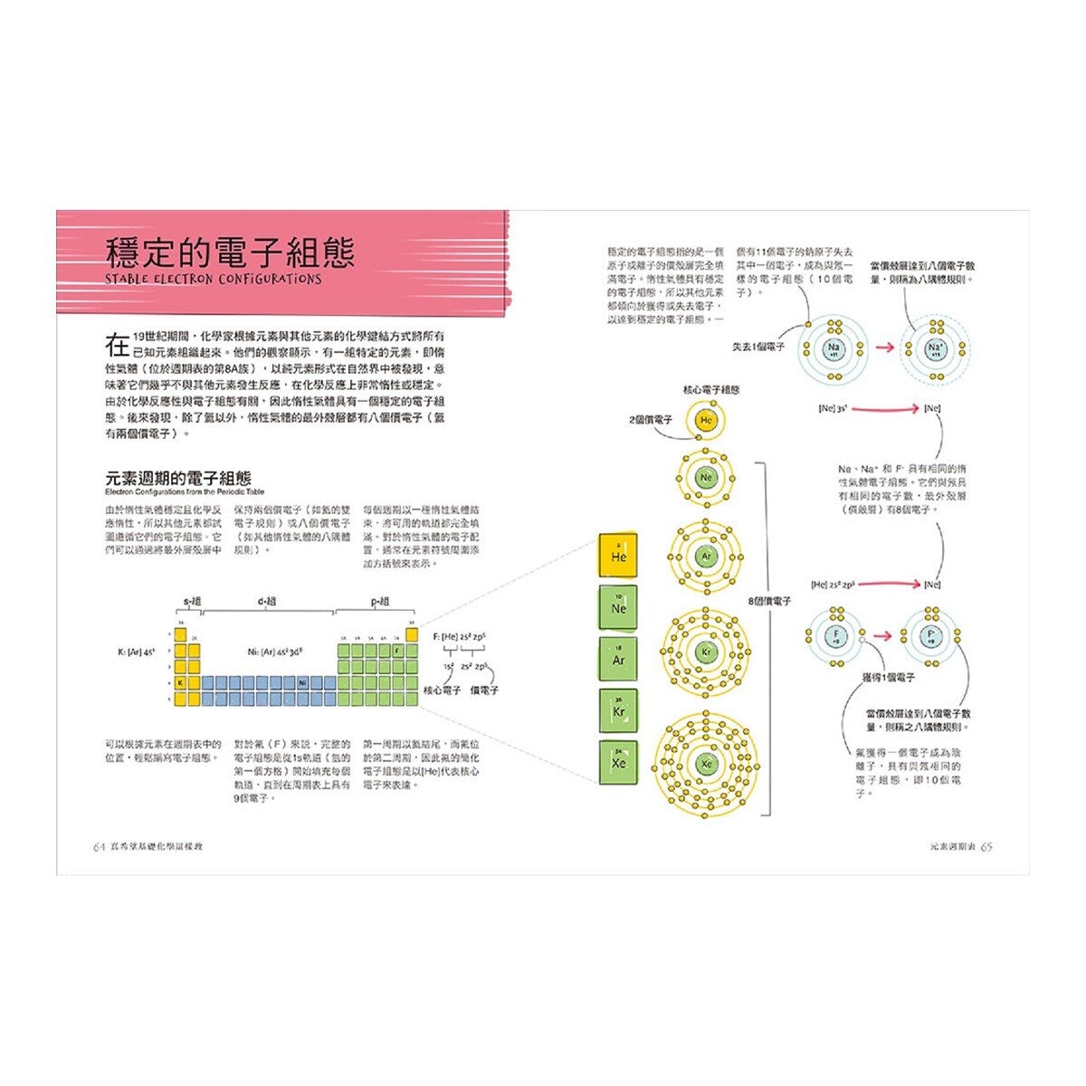 真希望基礎物理這樣教 + 真希望基礎化學這樣教 暢銷修訂版 (共二冊)