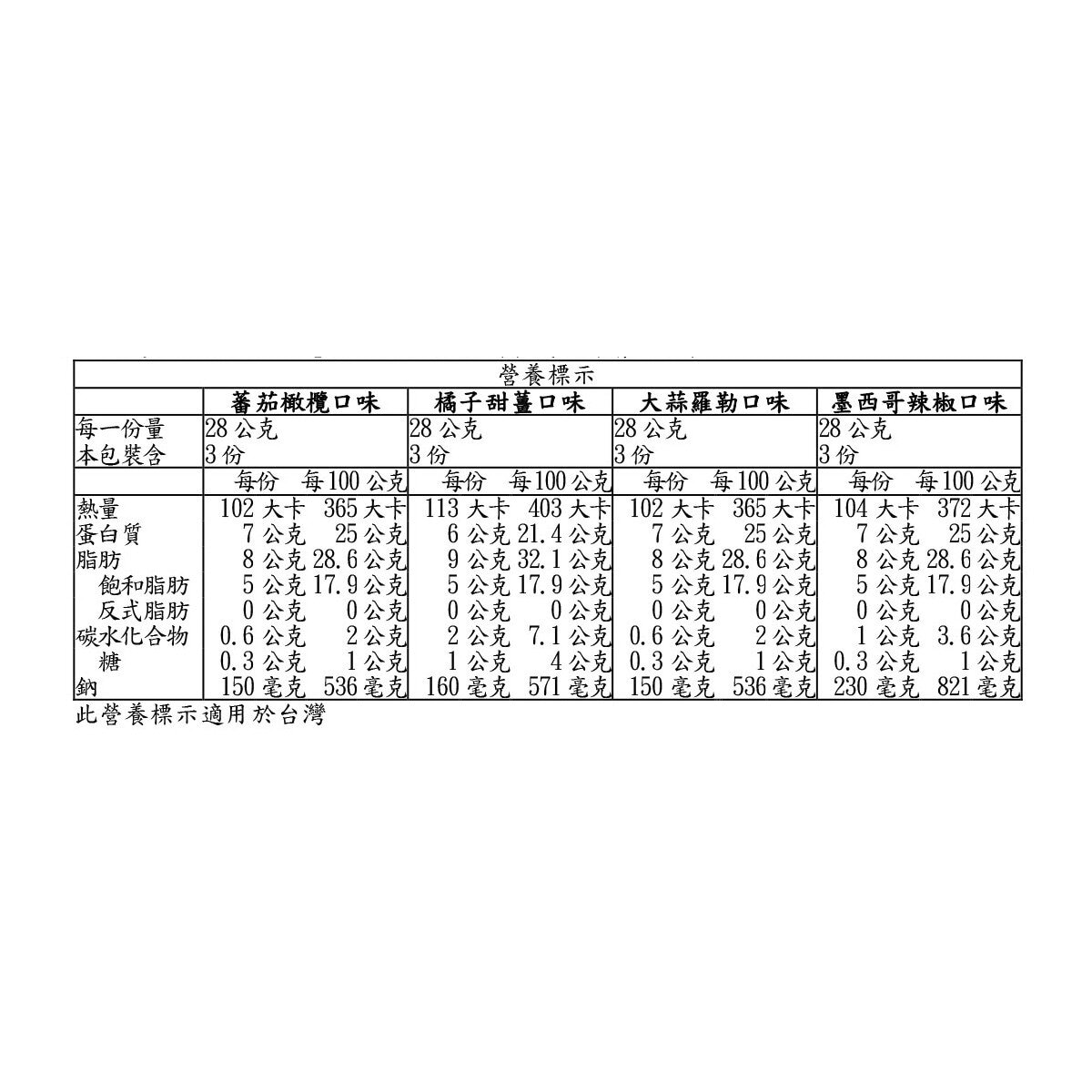 Sincerely Brigitte 冷藏綜合乾酪組 340公克 Sincerely Brigitte 冷藏綜合乾酪組 340公克