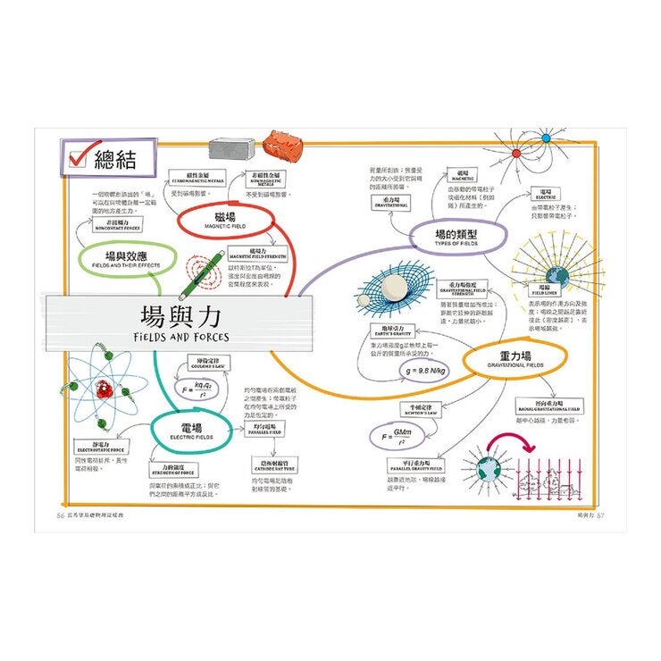 真希望基礎物理這樣教 + 真希望基礎化學這樣教 暢銷修訂版 (共二冊) 真希望基礎物理這樣教 + 真希望基礎化學這樣教 暢銷修訂版 (共二冊)