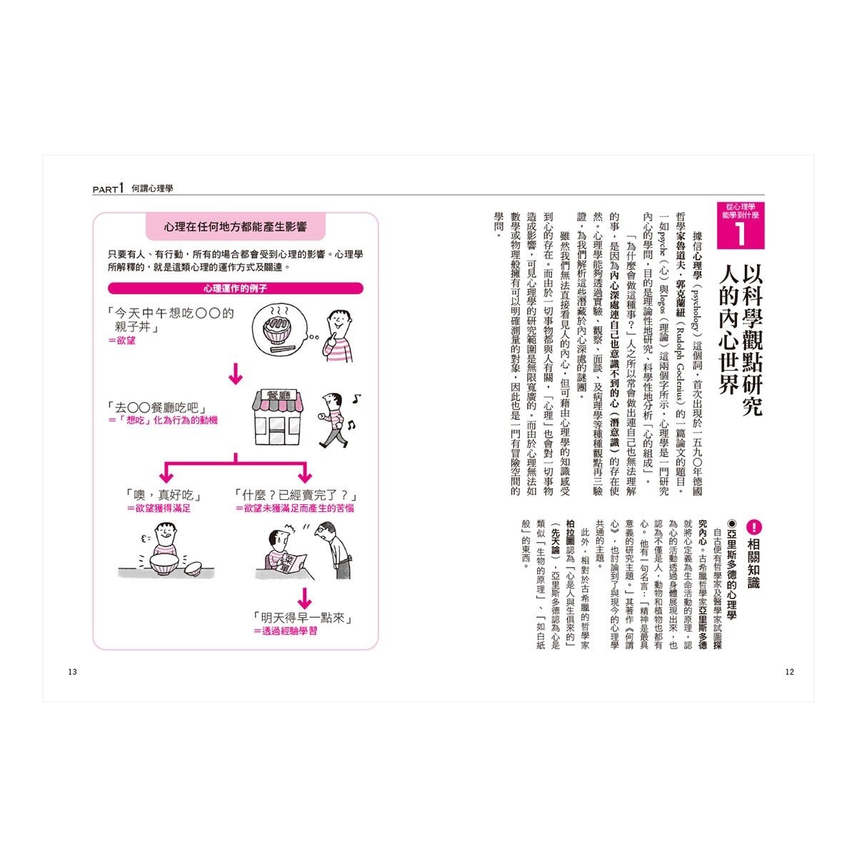 圖解行為心理學(二版) + 圖解心理學(二版) 2書合售