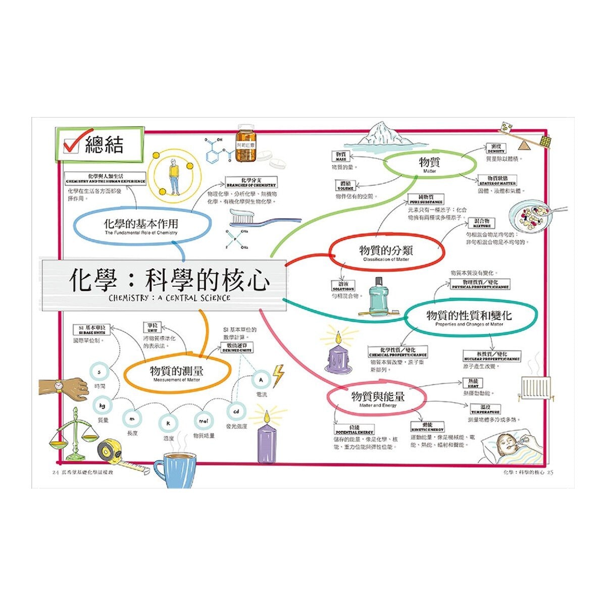 真希望基礎物理這樣教 + 真希望基礎化學這樣教 暢銷修訂版 (共二冊)