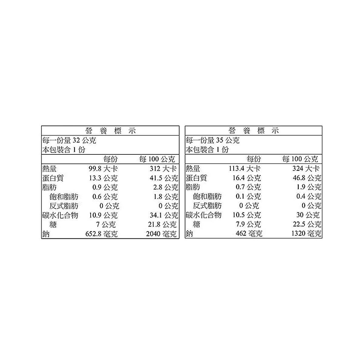 龍宮堂 烤星鰻 32公克 / 山椒風味蒲燒鰻 35公克 龍宮堂 烤星鰻 32公克 / 山椒風味蒲燒鰻 35公克
