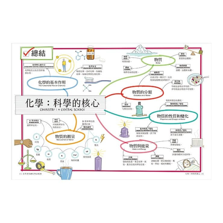 真希望基礎物理這樣教 + 真希望基礎化學這樣教 暢銷修訂版 (共二冊) 真希望基礎物理這樣教 + 真希望基礎化學這樣教 暢銷修訂版 (共二冊)