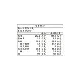 喜年來 爽辣V餅乾 青花椒口味 54公克 X 20包 共1080公克 喜年來 爽辣V餅乾 青花椒口味 54公克 X 20包 共1080公克