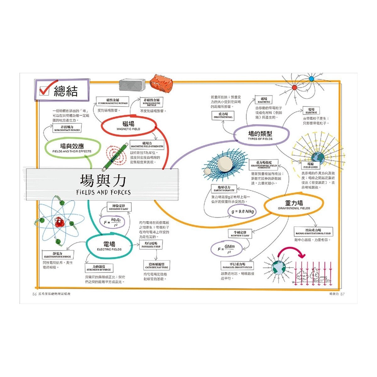 真希望基礎物理這樣教 + 真希望基礎化學這樣教 暢銷修訂版 (共二冊)