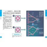 AI大圖鑑：伽利略科學大圖鑑12