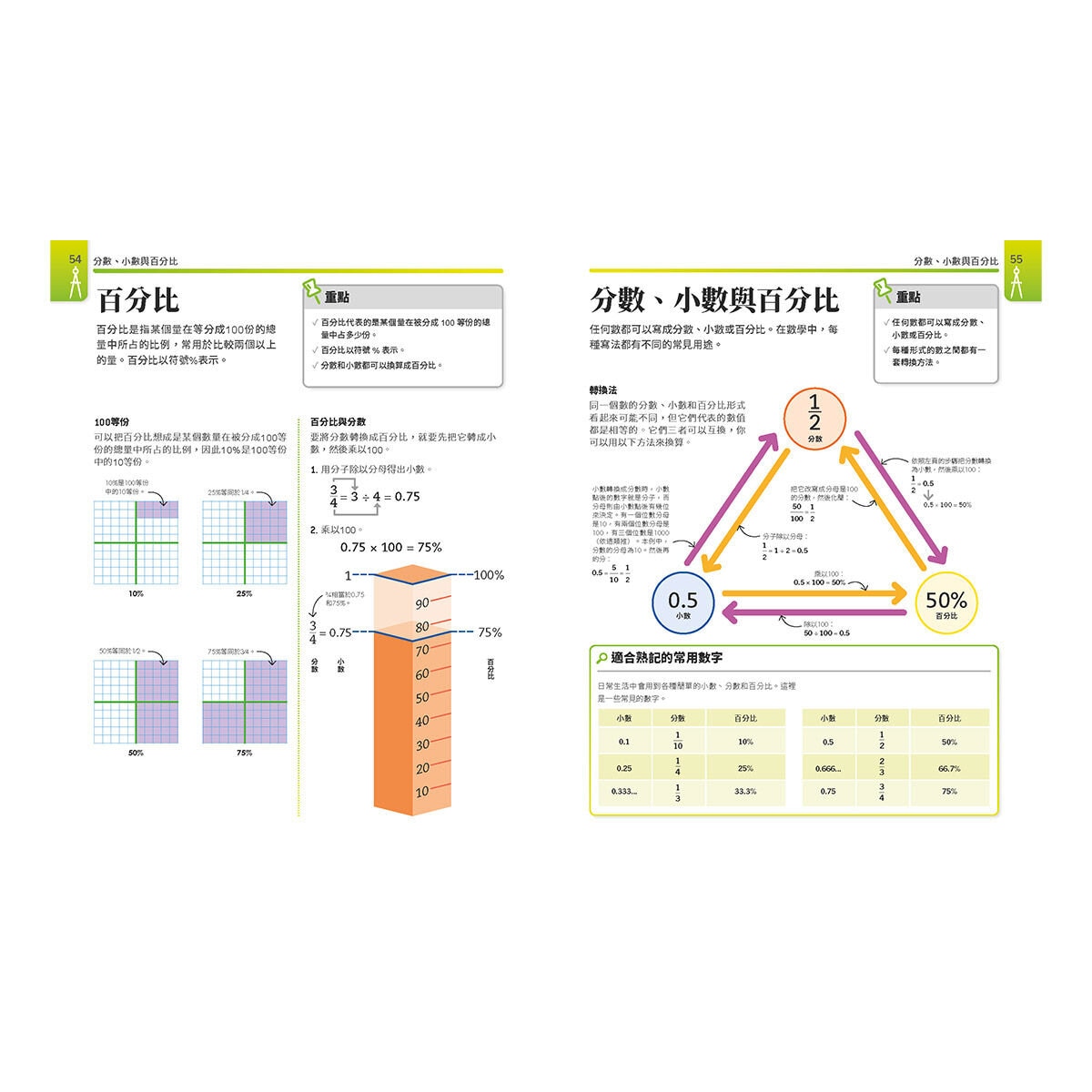 超簡單數學課:自然科超高效學習指南