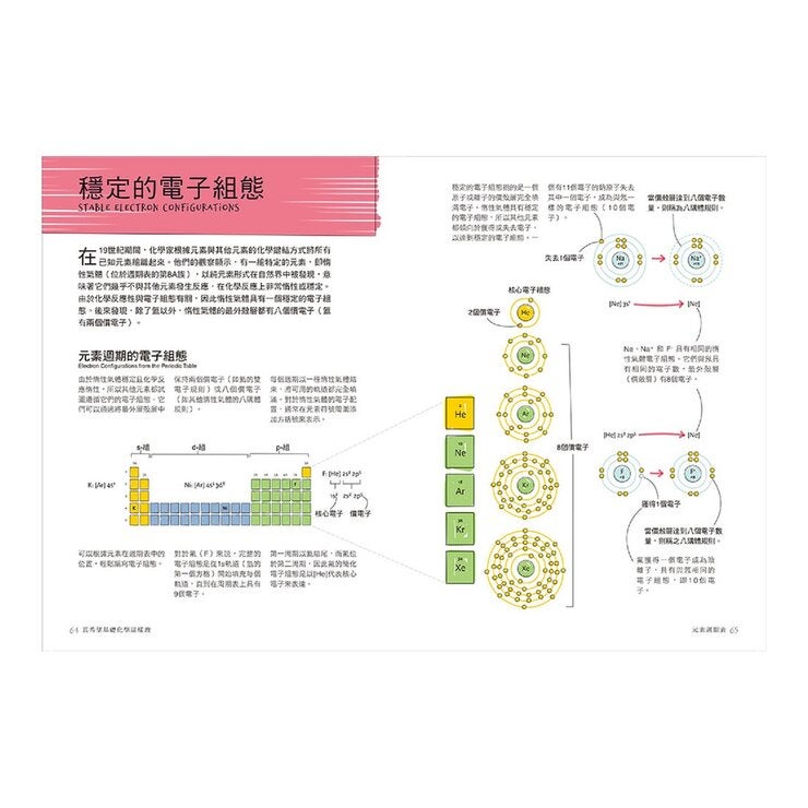 真希望基礎物理這樣教 + 真希望基礎化學這樣教 暢銷修訂版 (共二冊) 真希望基礎物理這樣教 + 真希望基礎化學這樣教 暢銷修訂版 (共二冊)