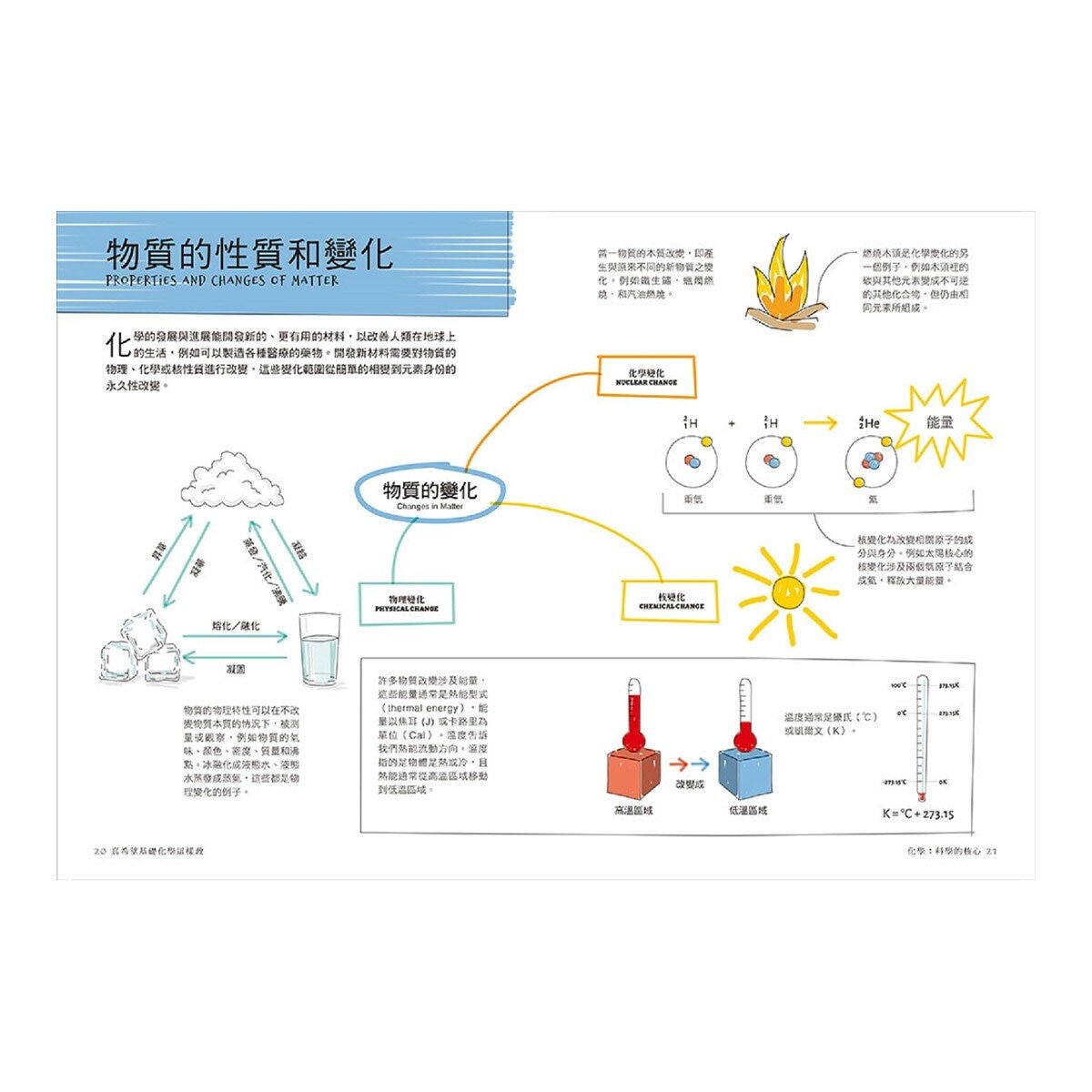 真希望基礎物理這樣教 + 真希望基礎化學這樣教 暢銷修訂版 (共二冊)