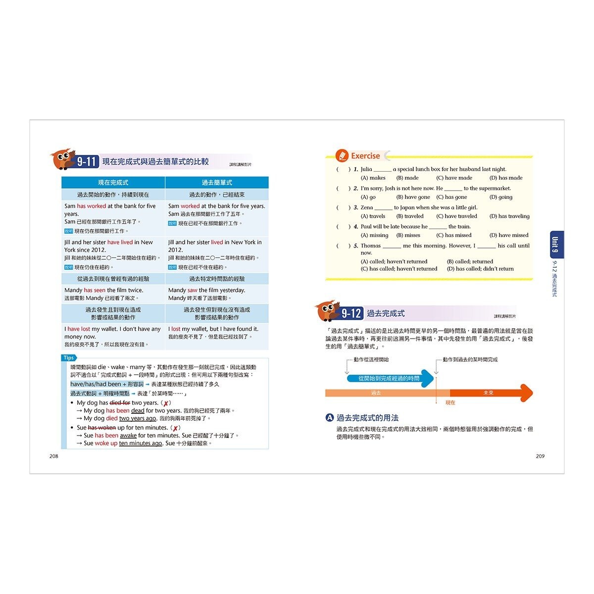 圖解表列基礎英文文法 + 中小學生必備圖解英語會話 (2冊合售)