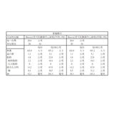格力高 綜合乳酸菌夾心餅 200片 格力高 綜合乳酸菌夾心餅 200片