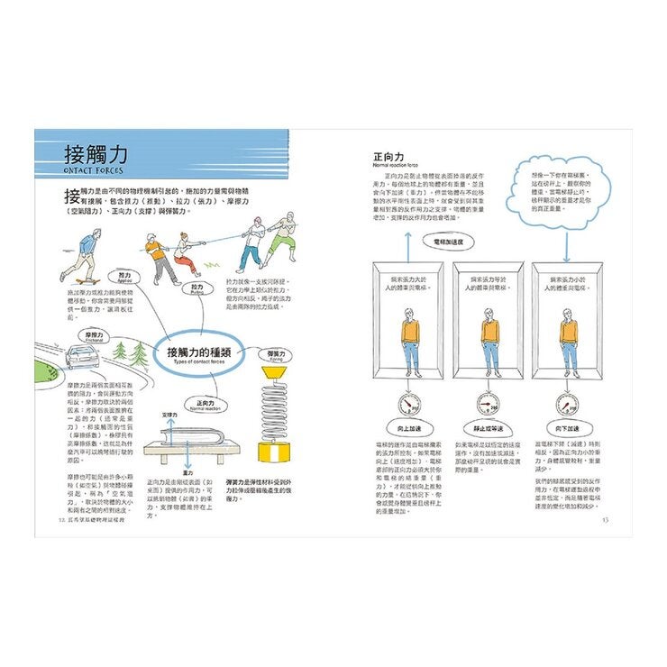 真希望基礎物理這樣教 + 真希望基礎化學這樣教 暢銷修訂版 (共二冊) 真希望基礎物理這樣教 + 真希望基礎化學這樣教 暢銷修訂版 (共二冊)